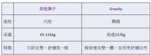 將圖片載入圖庫檢視器 Gravity 超舒適健康腰背座墊
